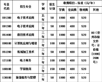 崇州市职业中专学校贵不贵