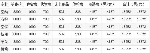 成都航空旅游职业学校收费 成都航空旅游职业学校收费