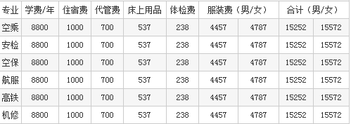 成都航空旅游职业学校收费