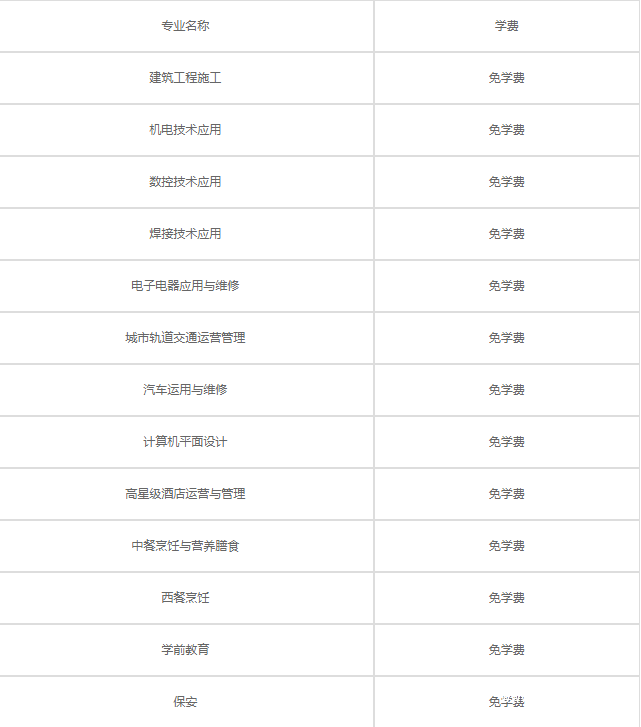 自贡职业技术学校贵不贵