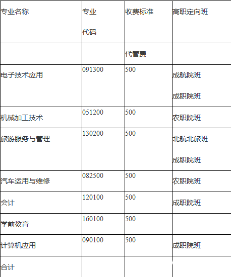 成都电子信息学校收费标准