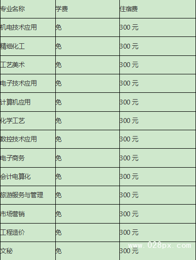 四川省盐业学校收费标准