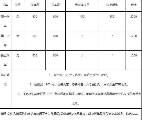 四川省工业贸易学校收费