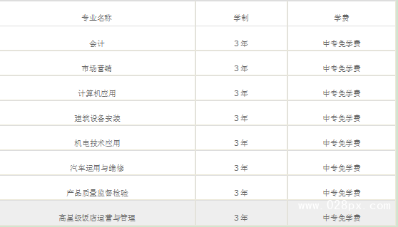 四川省工业贸易学校学费