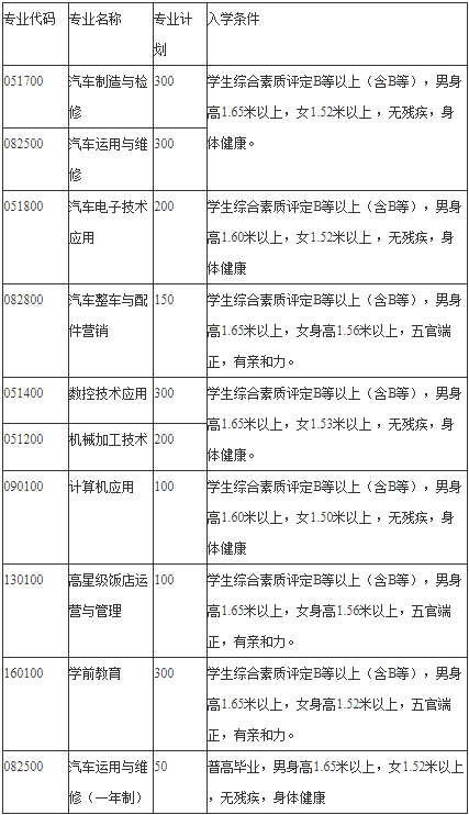 成都汽车职业技术学校招生计划 成都汽车职业技术学校招生计划