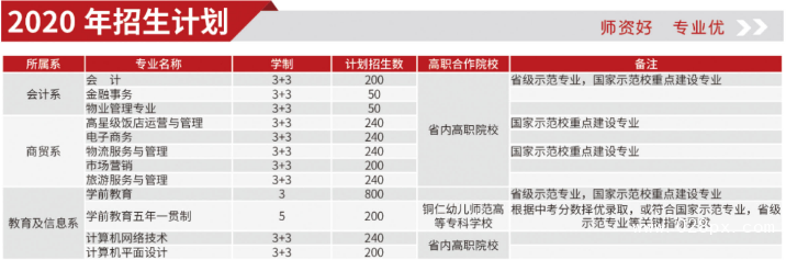 贵州省财政学校招生计划
