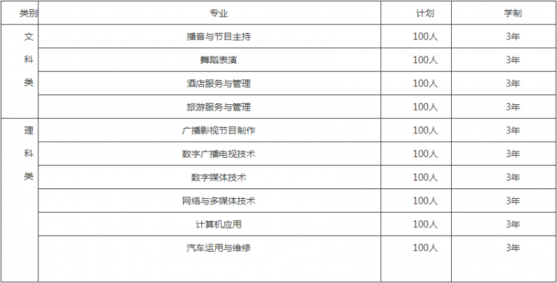 贵州省广播电影电视学校招生计划