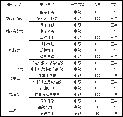 贵州省机械职业技术学校招生计划
