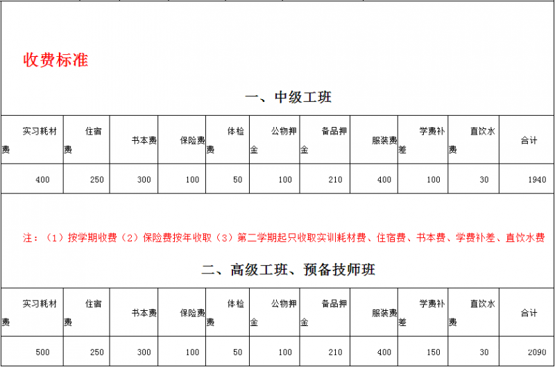 贵州铁路技师学院报名条件