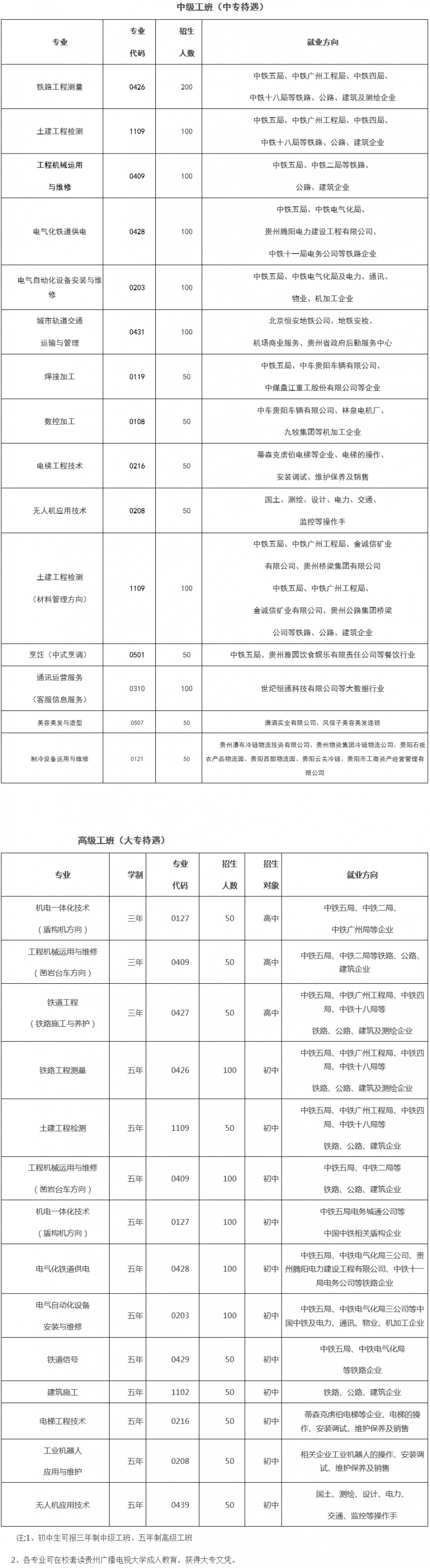 贵州铁路技师学院招生计划