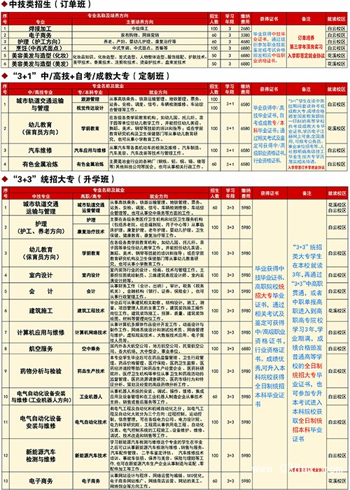 中国铝业贵州高级技工学校招生计划