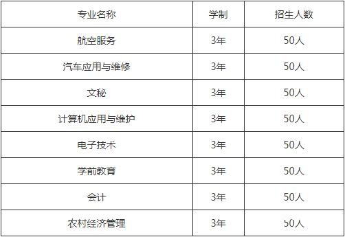 贵阳行知科技职业学校招生计划