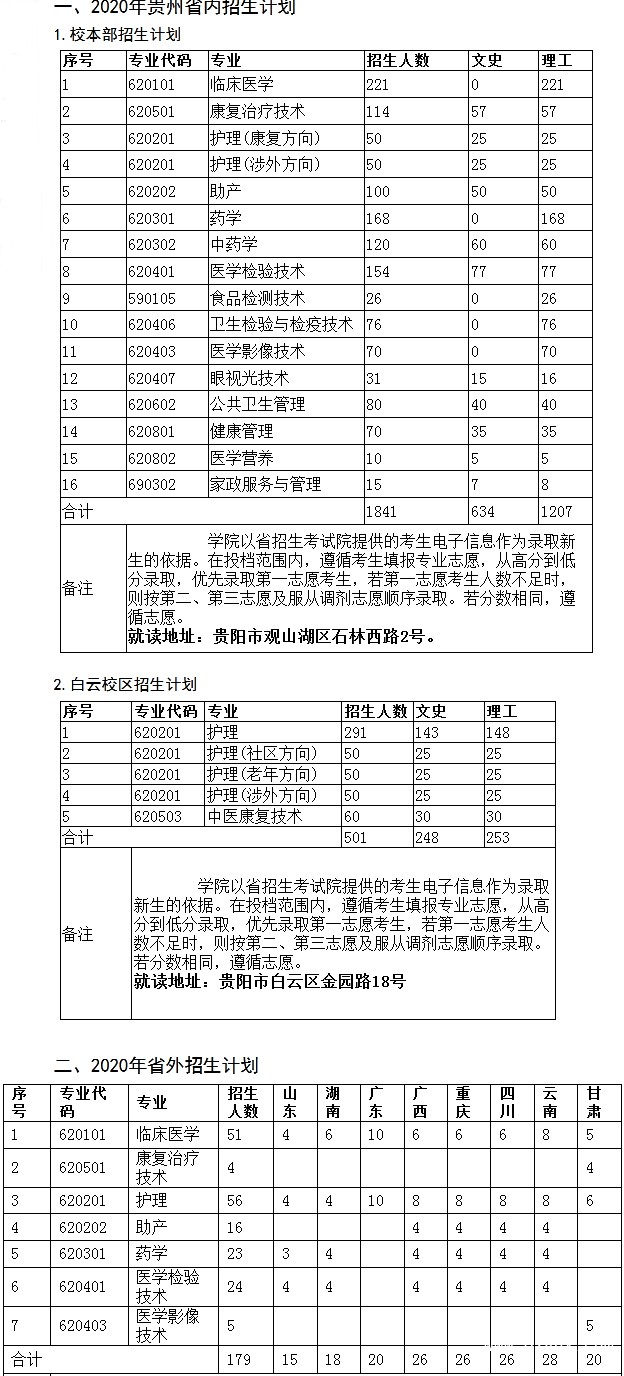 贵阳护理职业学院招生计划