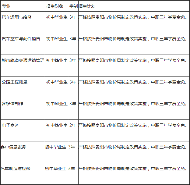 贵阳汽车工业技术学校学费多少