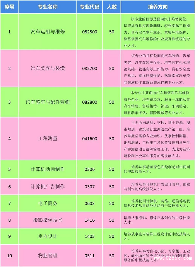 贵阳汽车工业技术学校招生计划