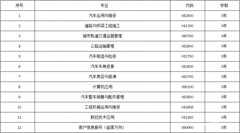 贵阳市交通技工学校招生计划