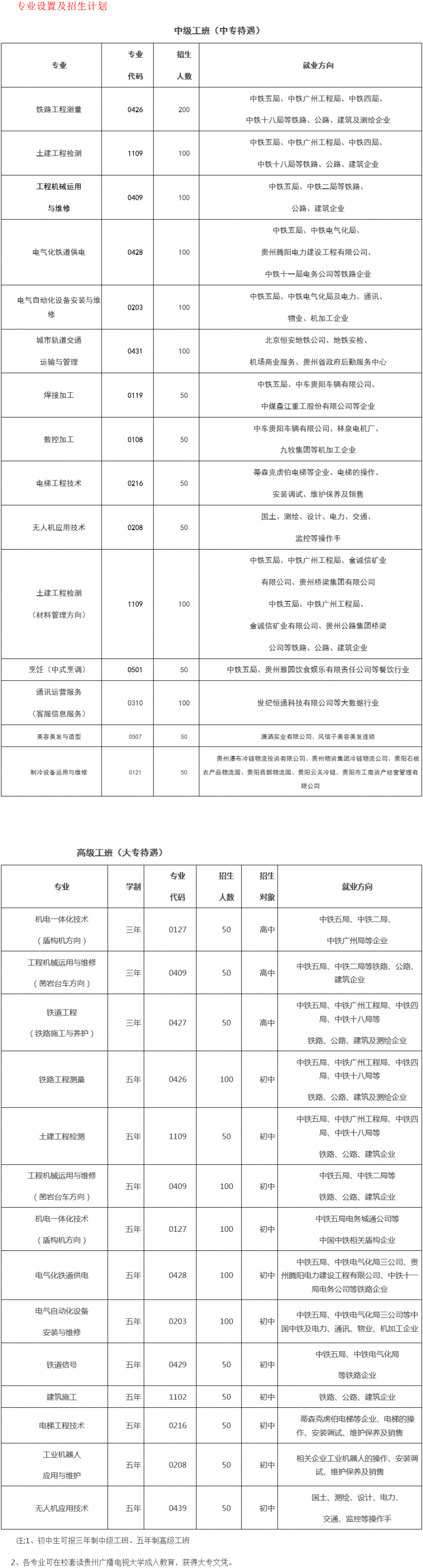 贵阳铁路工程学校招生计划