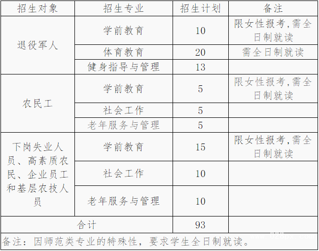 贵阳幼儿师范高等专科学校有哪些专业