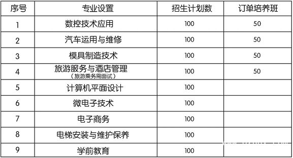 安顺机械工业学校有哪些专业