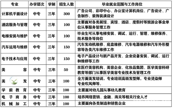 安顺市平坝区中等职业学校有哪些专业