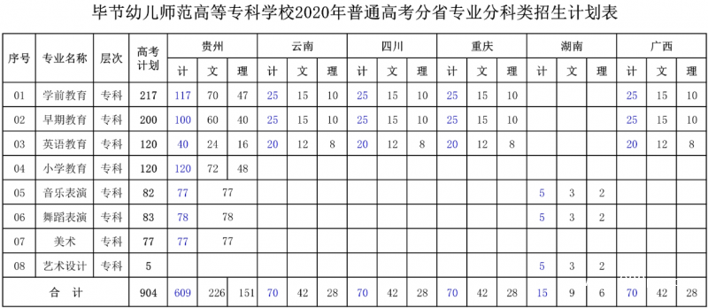 安顺职业技术学院有哪些专业