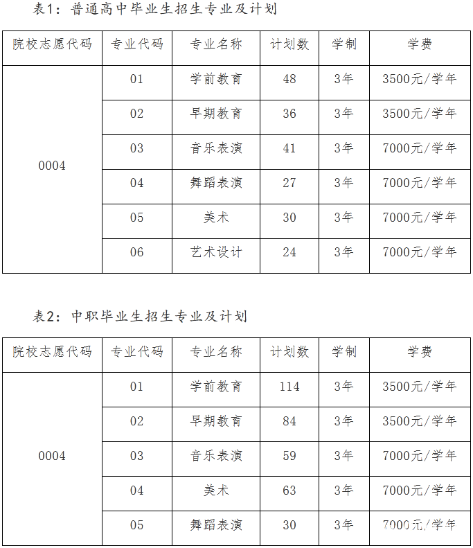 毕节幼儿师范高等专科学校有哪些专业