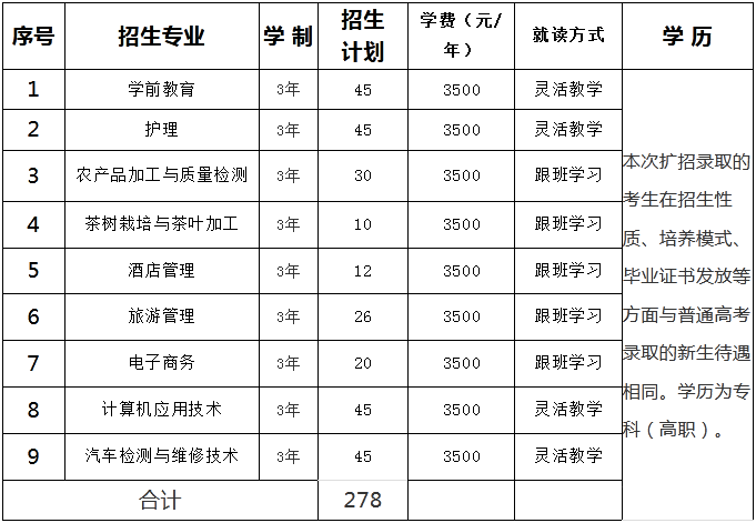 毕节职业技术学院招生计划