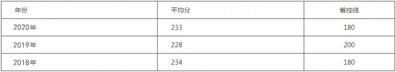 遵义市职业技术学校招生分数线