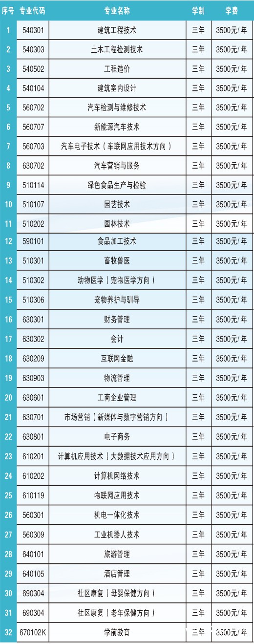 遵义职业技术学院收费情况