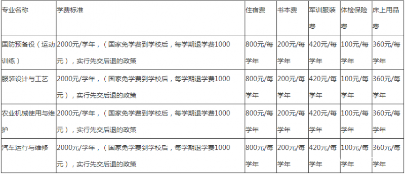 六盘水市军事技能职业学校学费多少