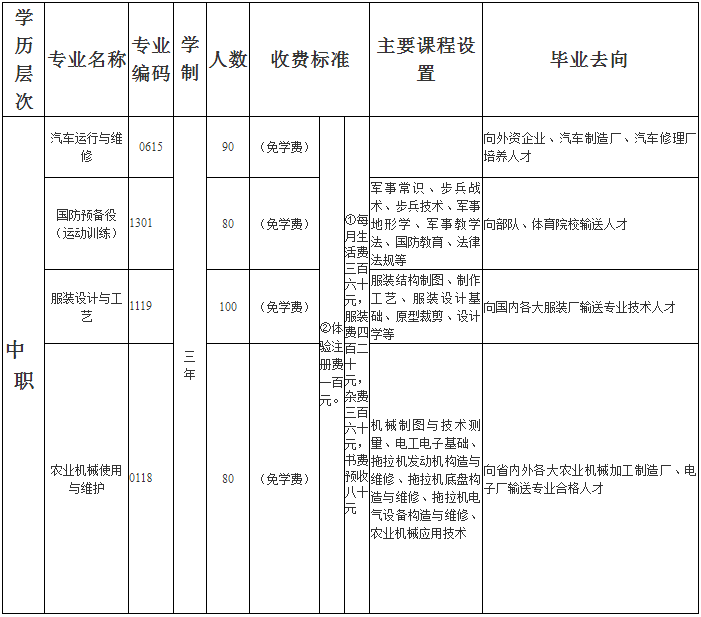 六盘水市军事技能职业学校有哪些专业