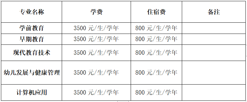 六盘水幼儿师范学校收费情况