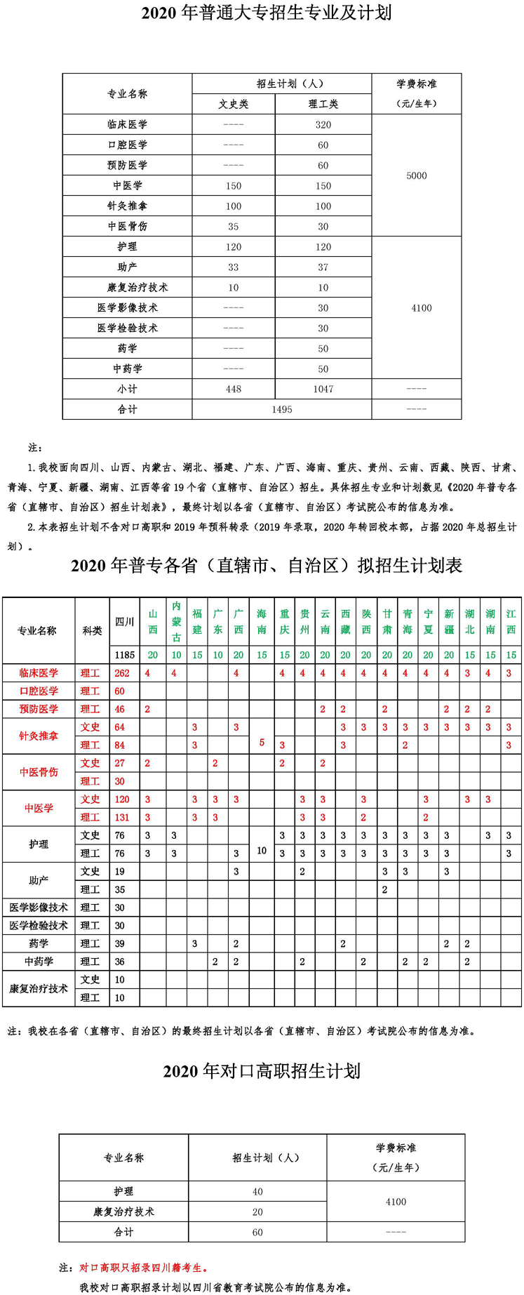 四川中医药高等专科学校招生计划