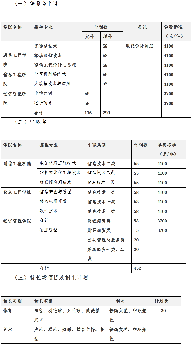 四川邮电职业技术学院招生计划