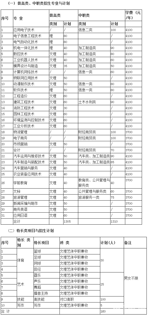 四川职业技术学院有哪些专业