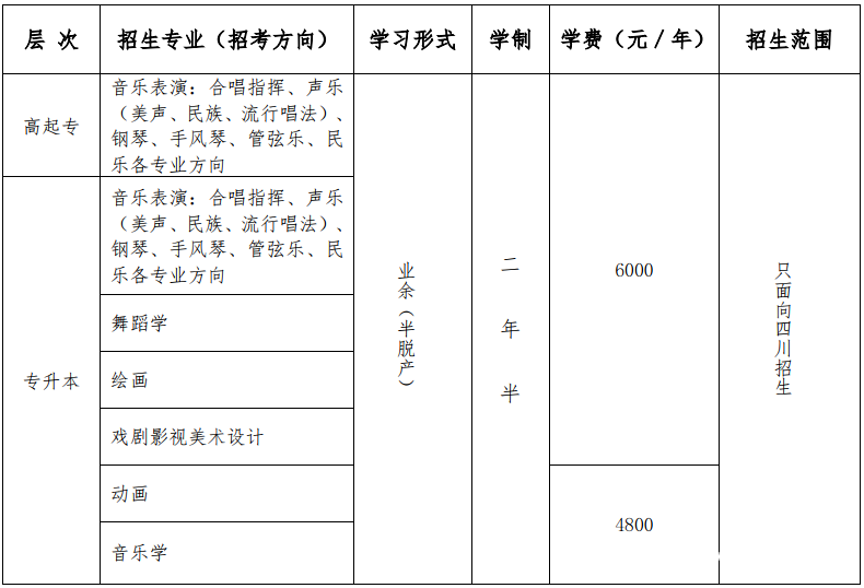 四川音乐学院继续教育学院招生计划