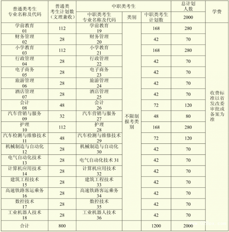 四川应用技术职业学院有哪些专业