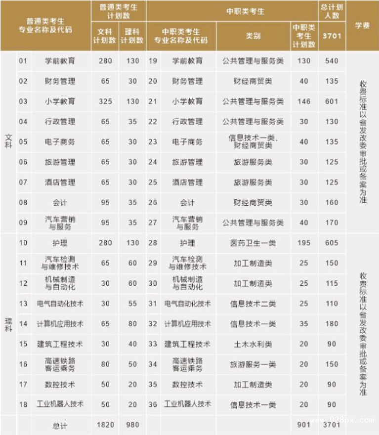 四川应用技术职业学院招生计划