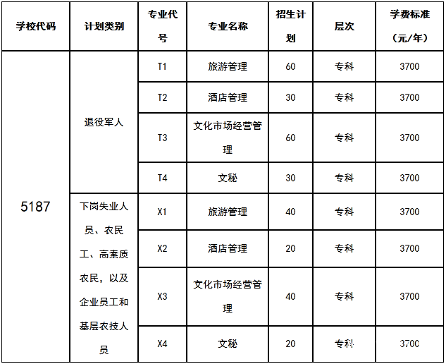 四川艺术职业学院有哪些专业