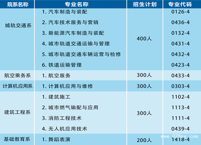 四川兴科城市交通技工学校招生计划