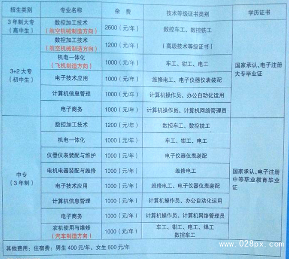 四川雅安航空工业联合技工学校有哪些专业