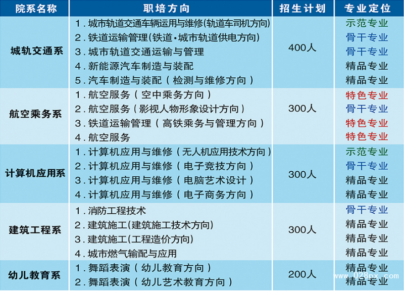 四川兴科城市交通技工学校有哪些专业