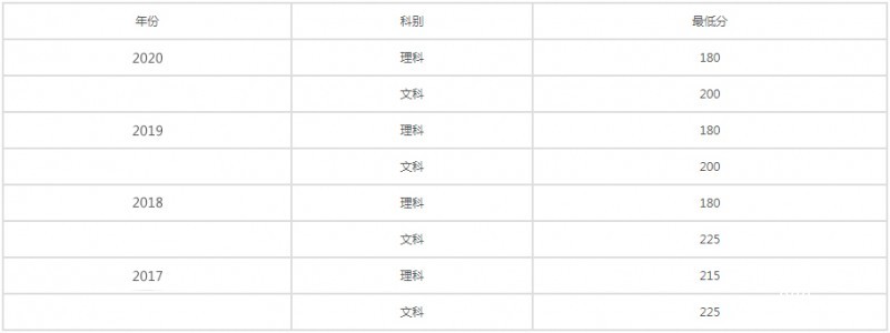 四川托普信息技术职业学院招生分数线