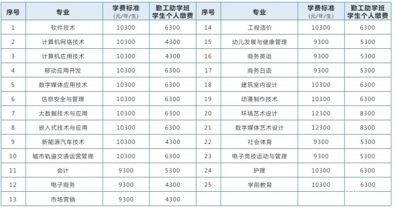 四川天一学院收费情况