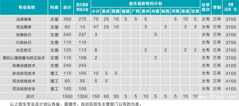 四川司法警官职业学院有哪些专业