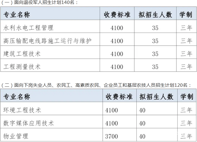 四川水利职业技术学院招生计划