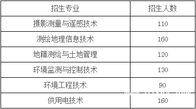 四川水利职业技术学院有哪些专业