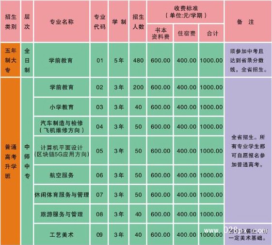 四川省资阳师范学校收费情况