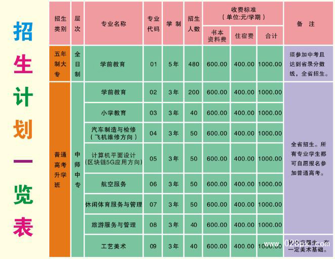 四川省资阳师范学校有哪些专业