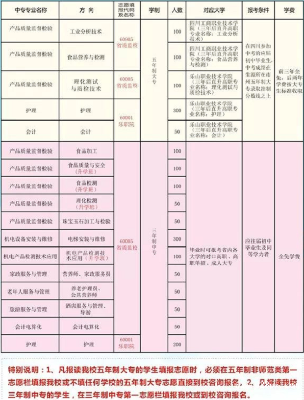 四川省质量技术监督学校有哪些专业